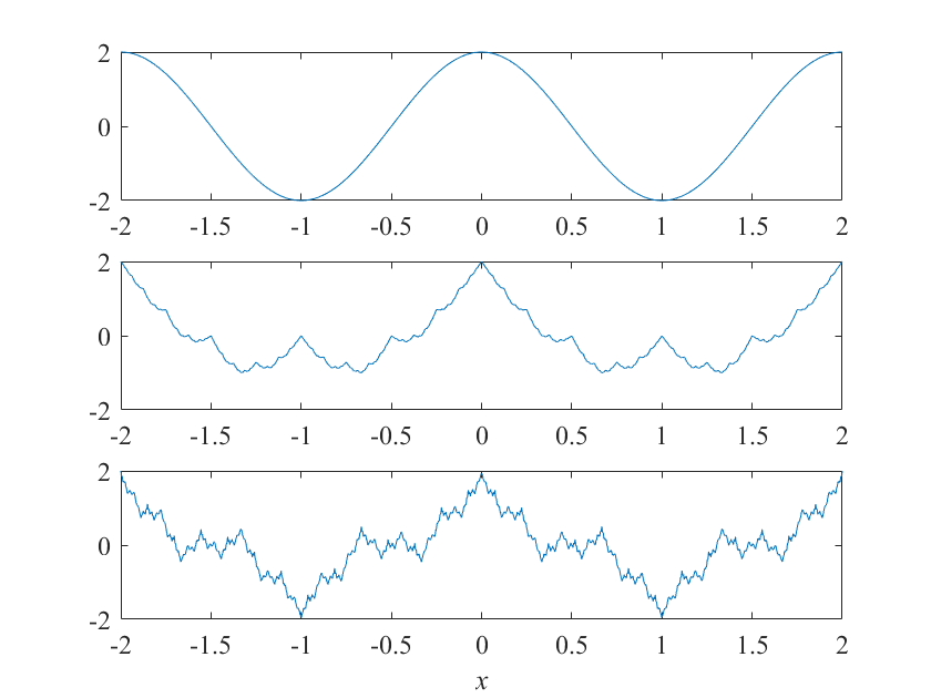Fig. 1: Weierstrass 函数可视化
